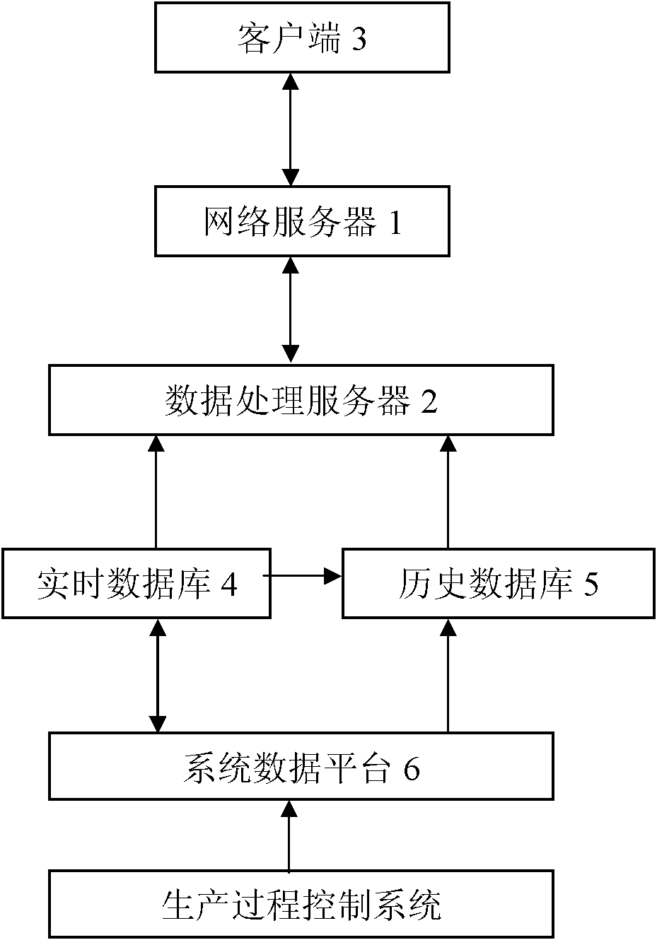 Method and system for searching for causes of process industry failure events