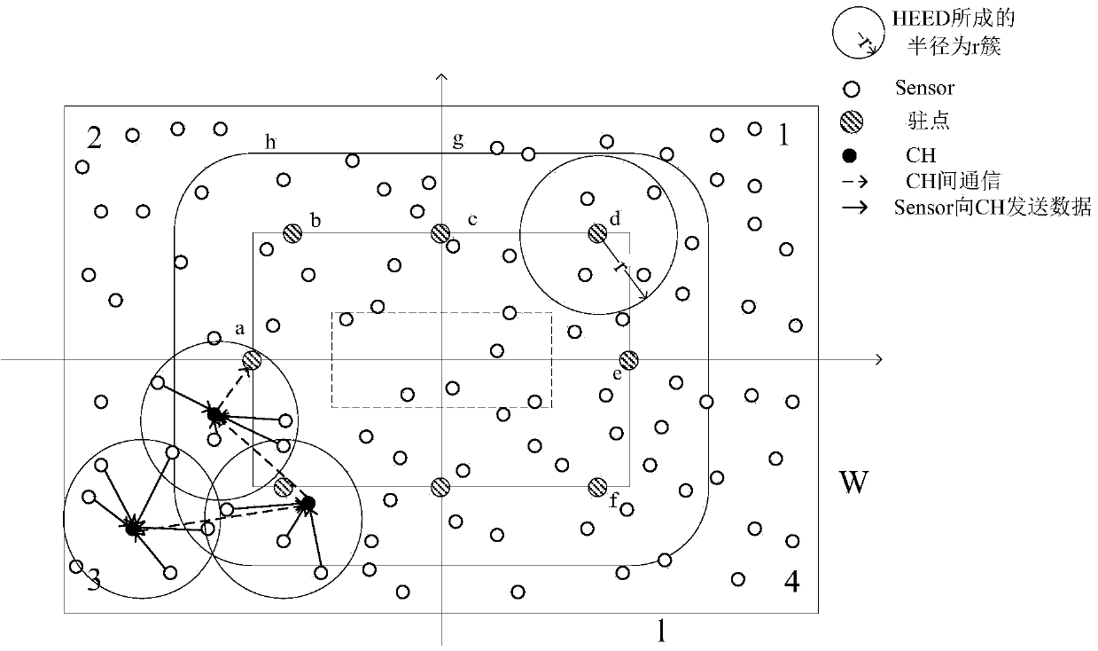 Wireless sensor network data acquisition method based on predictable mobile Sink position