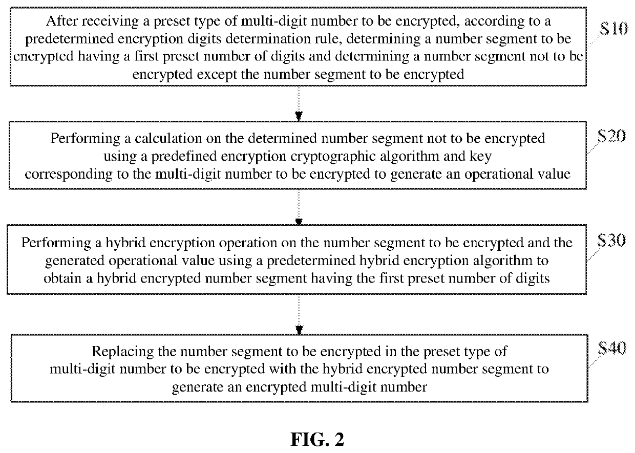 Encrypting/Decrypting Method for Multi-Digit Number and Encrypting/Decrypting Server