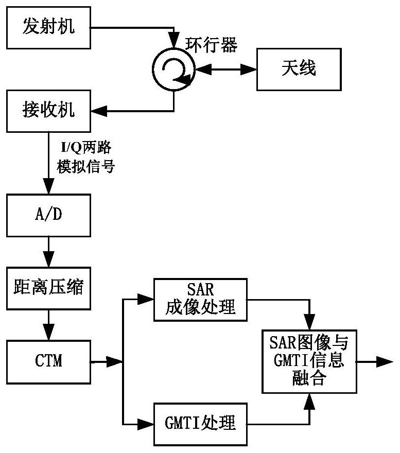 Method and system for realizing simultaneous imaging and detection based on coding array