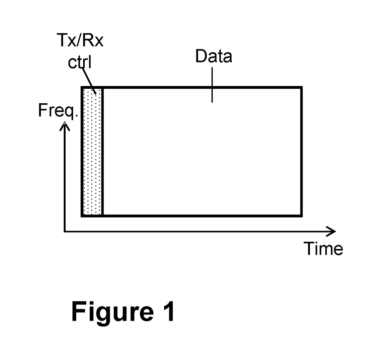 Method and Device for Transmission and Reception of Time-Frequency Resources