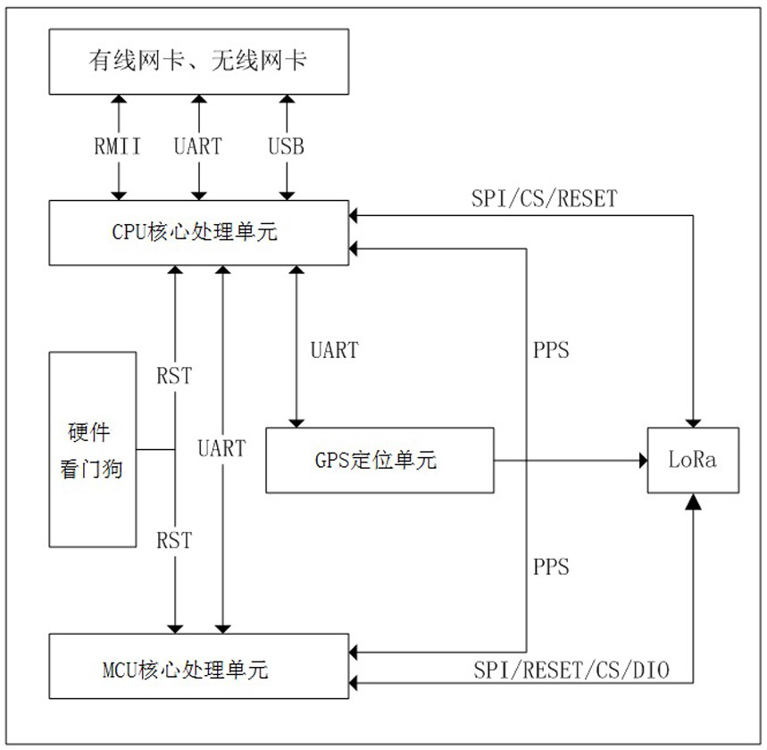 Multi-channel concurrent downlink IoT lora base station