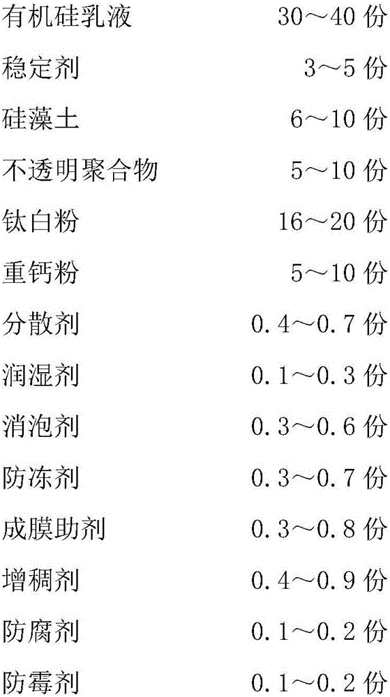 Steel super-stain resistant paint and preparation method thereof