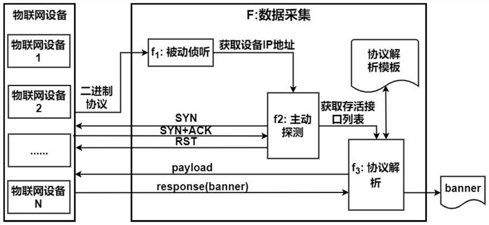 Internet of Things equipment intelligent registration method and system based on semantic Internet of Things middleware