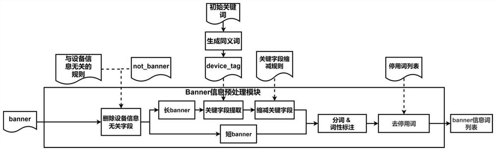 Internet of Things equipment intelligent registration method and system based on semantic Internet of Things middleware