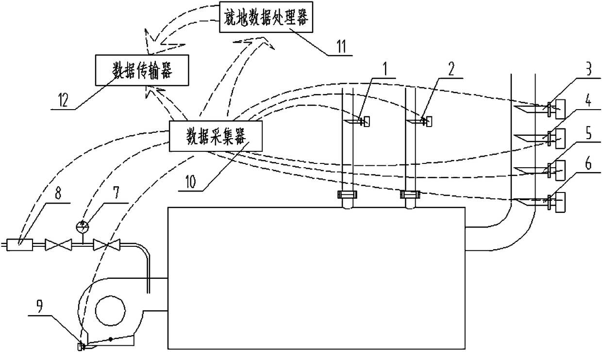 Self-inspection method and system for sensors of industrial furnaces and boilers