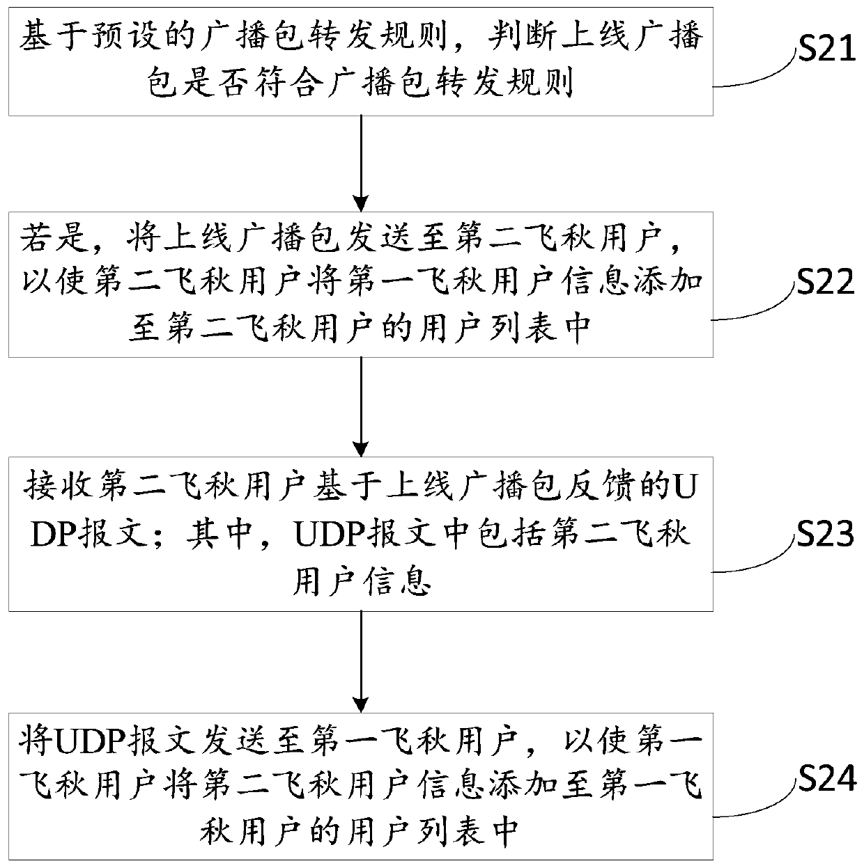 Communication method, device and equipment and storage medium