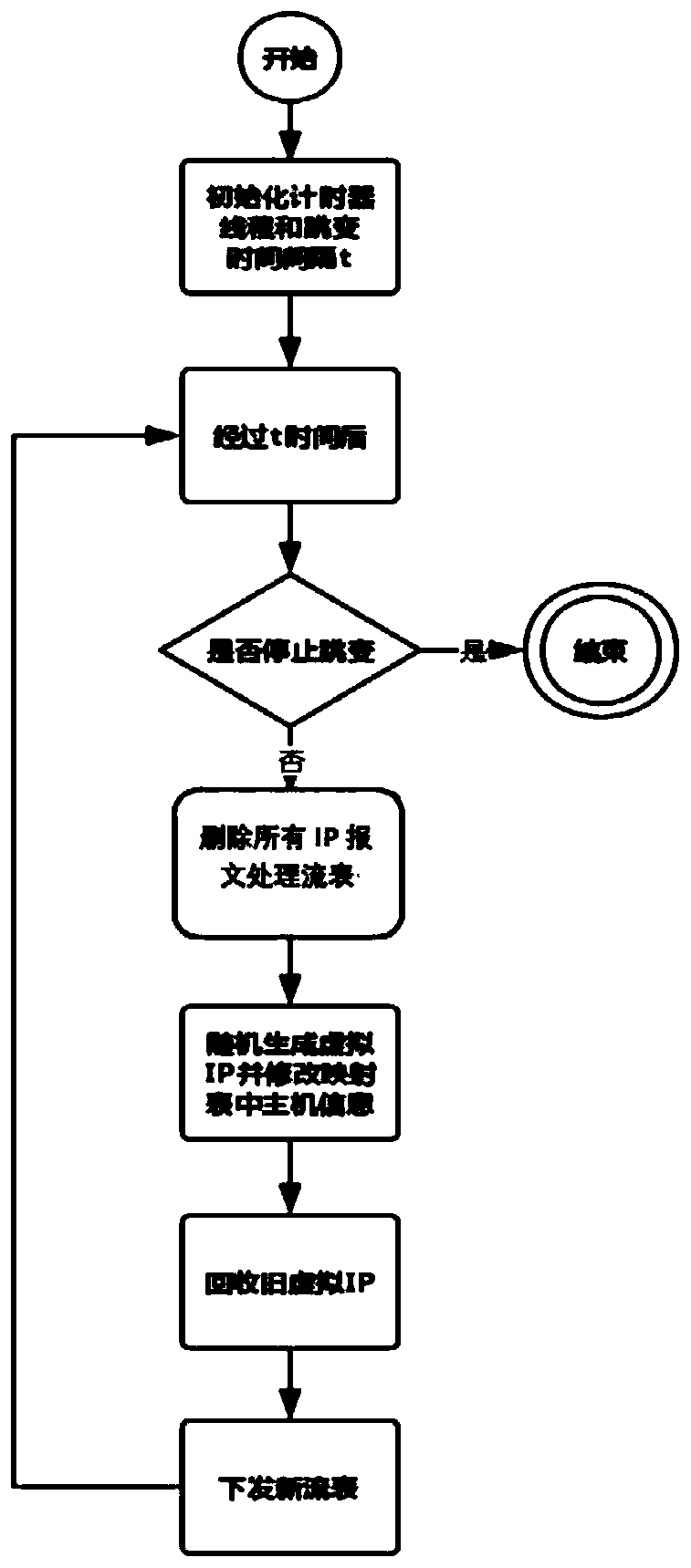 Communication method, device and equipment and storage medium