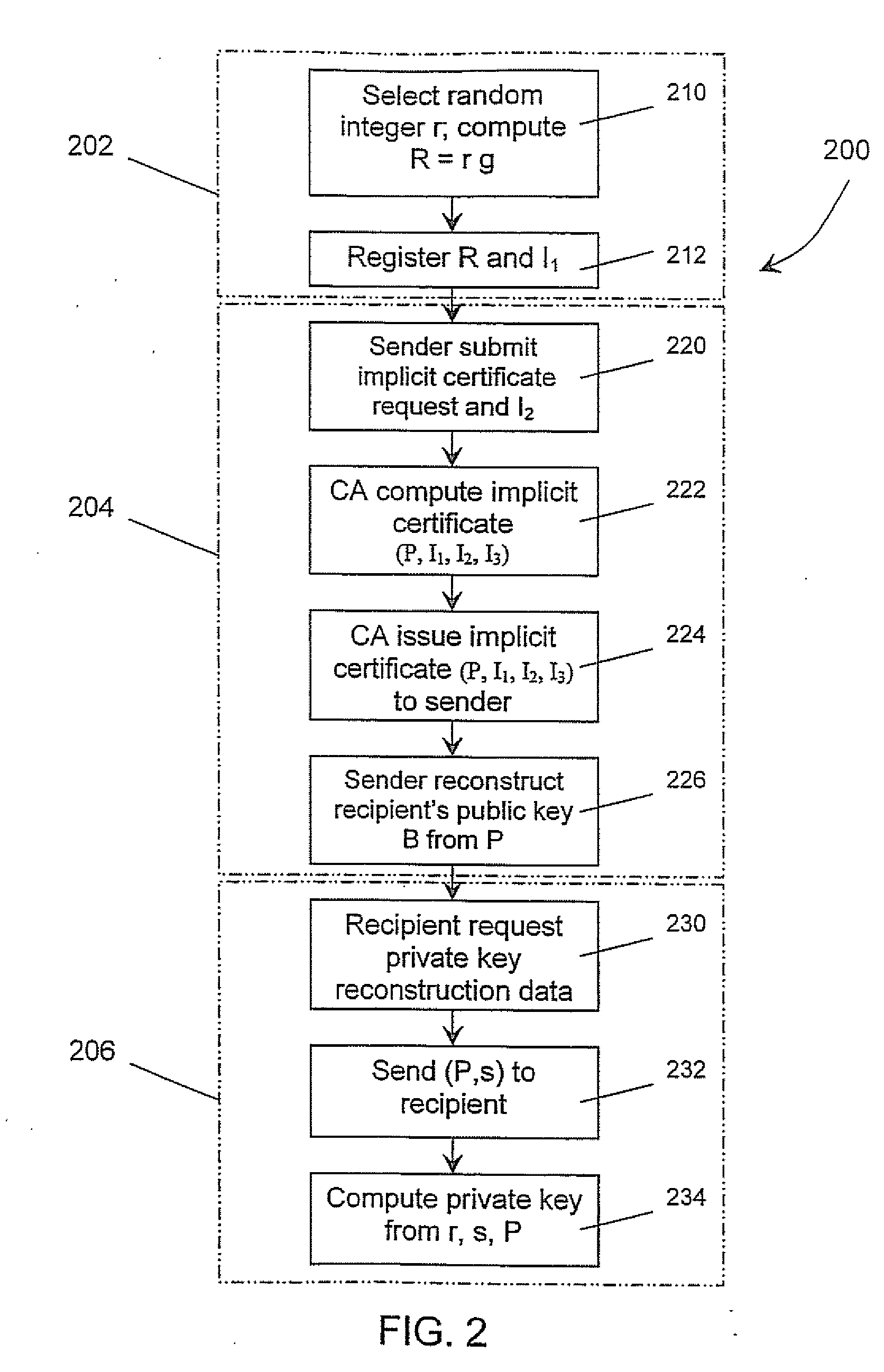 Method and system for generating implicit certificates and applications to identity-based encryption (IBE)