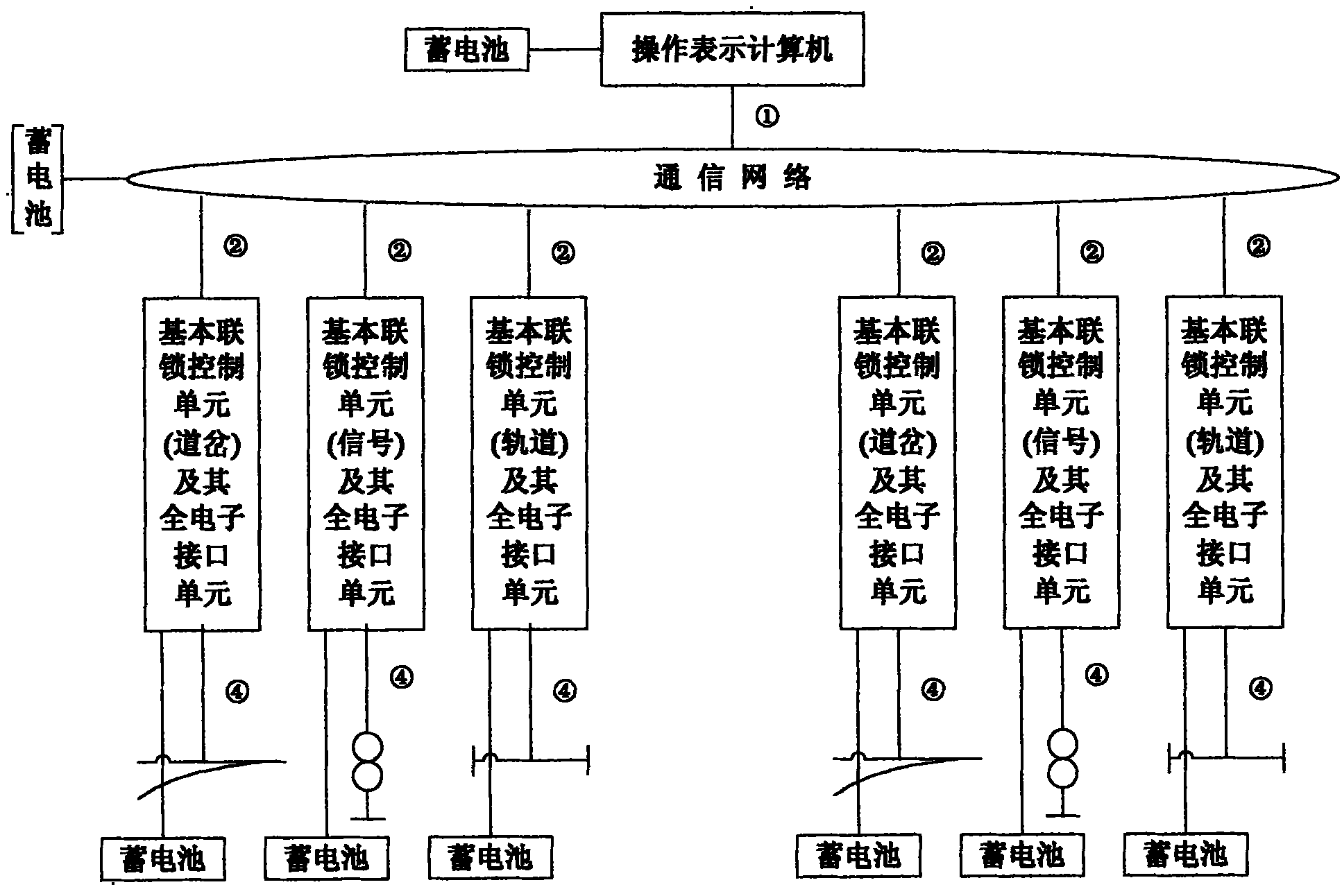 Station signal emergency interlock system and integrated method thereof