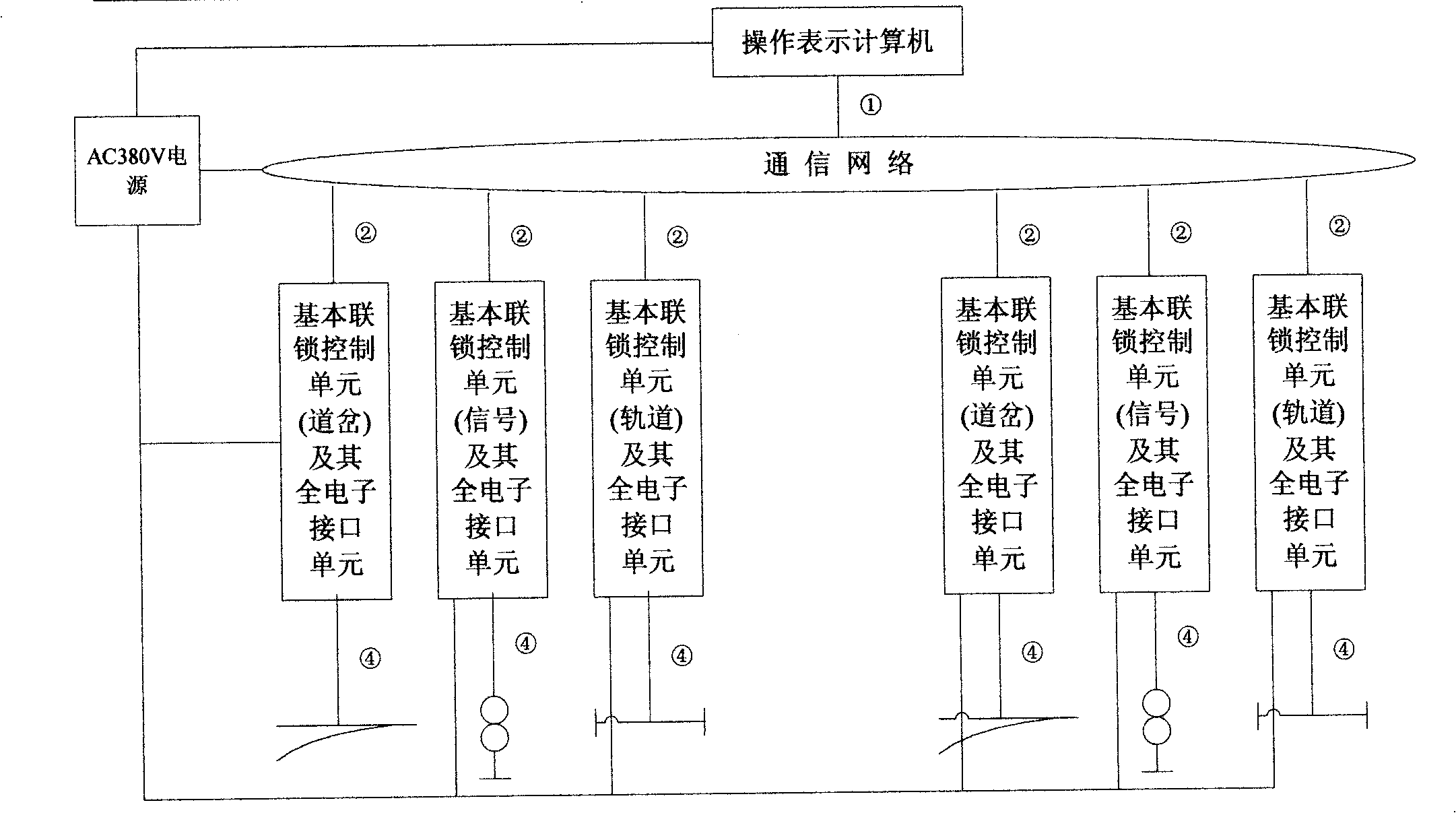 Station signal emergency interlock system and integrated method thereof