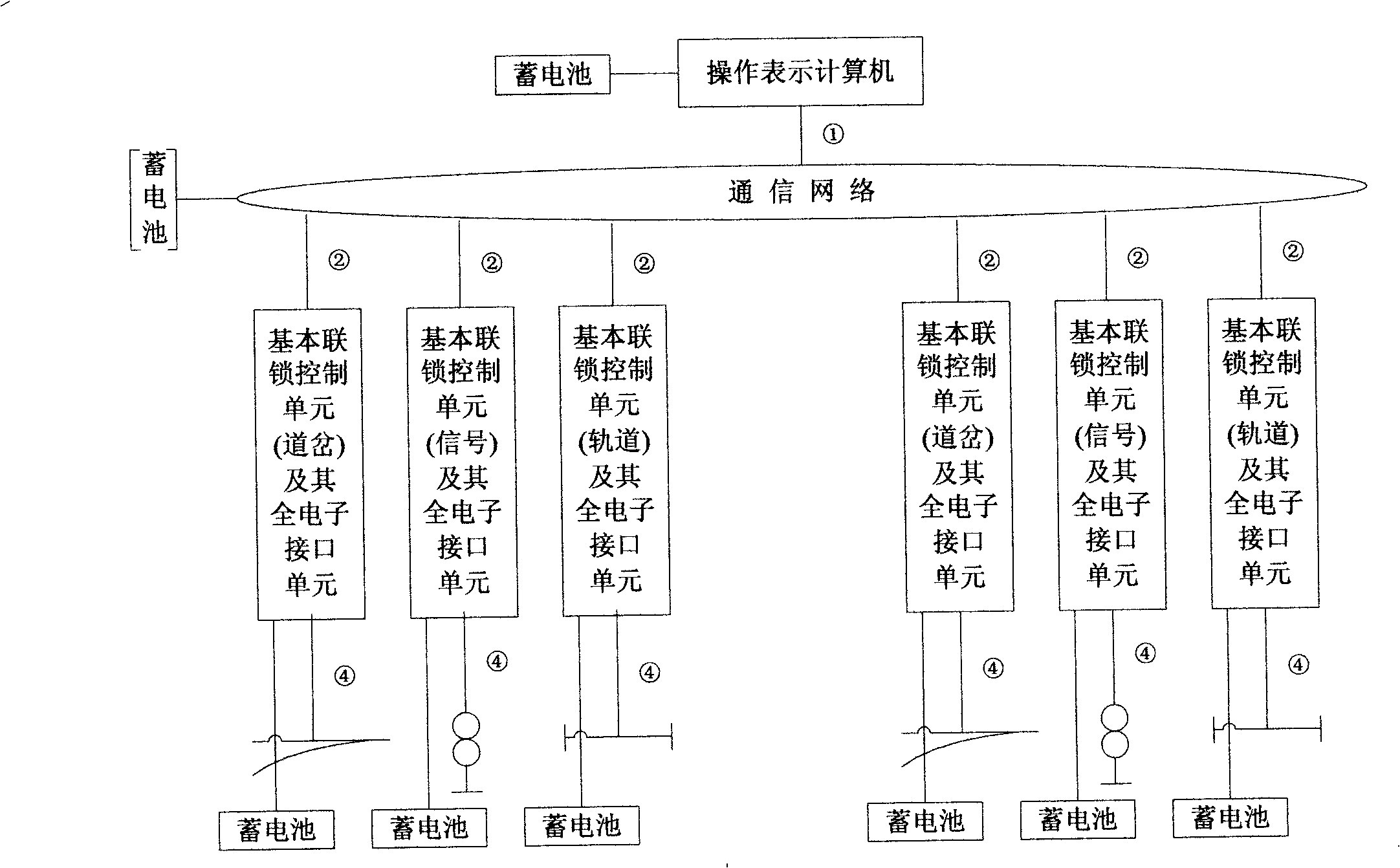 Station signal emergency interlock system and integrated method thereof