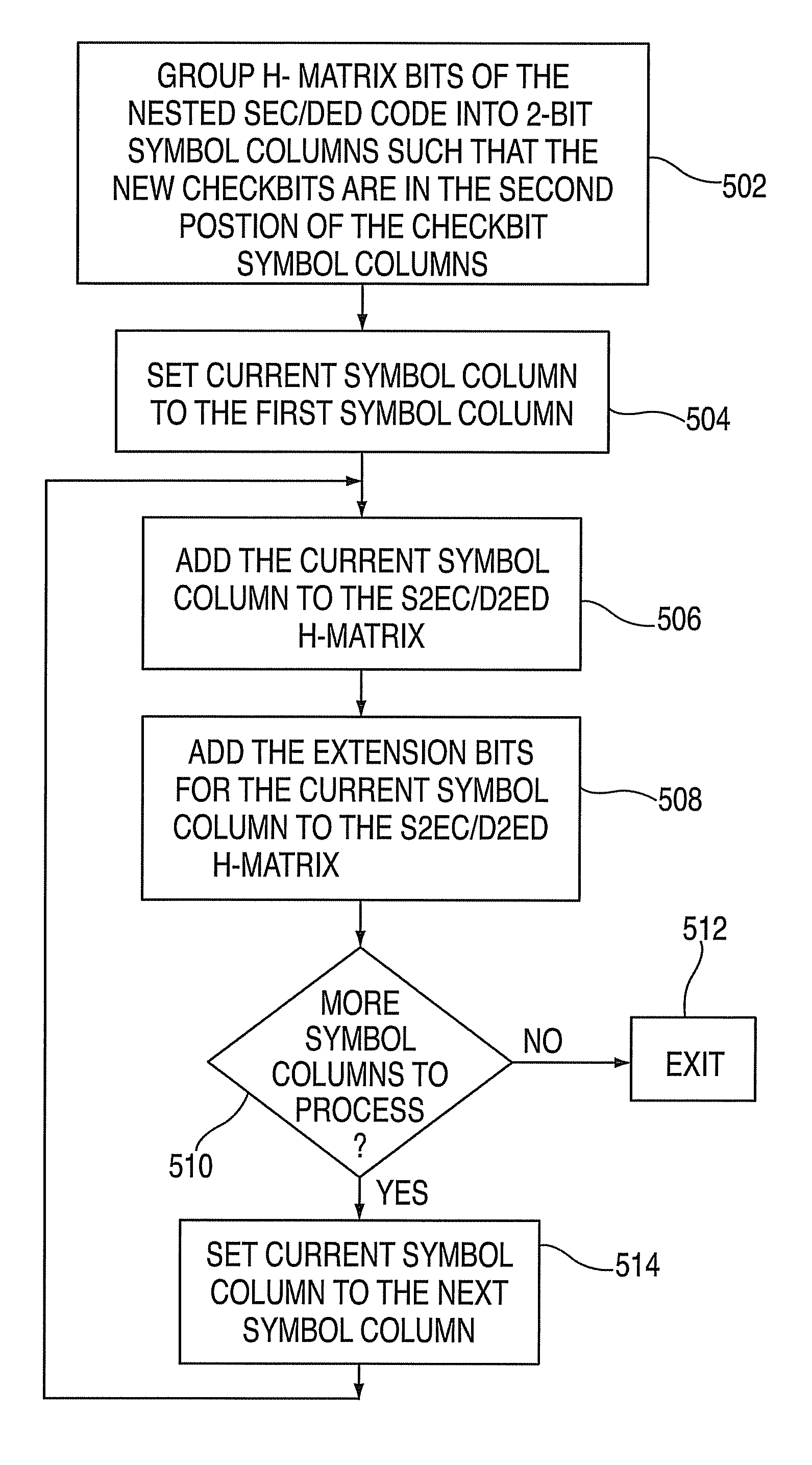 Systems, methods, and computer program products for providing a two-bit symbol bus error correcting code