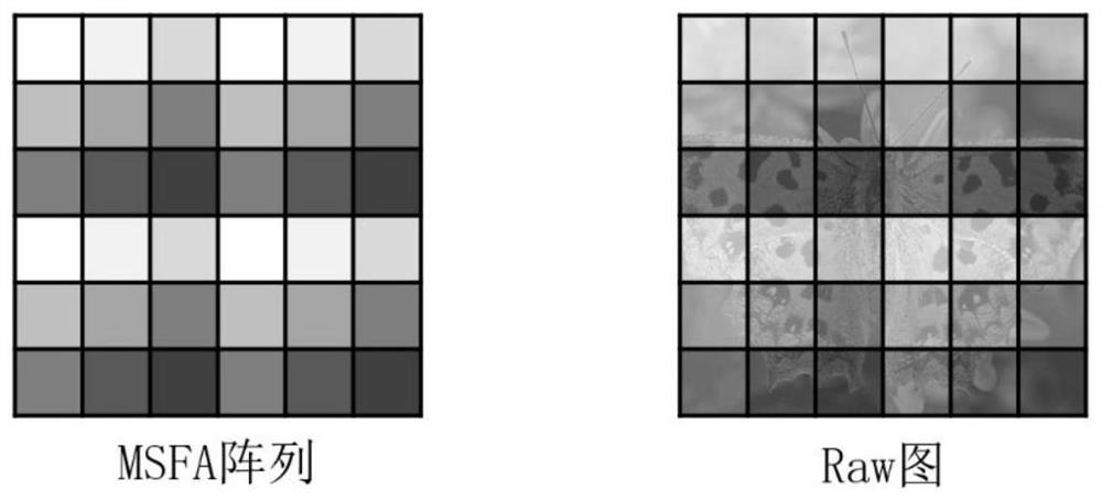 Demosaicing and compression fusion frame for MSFA hyperspectral image