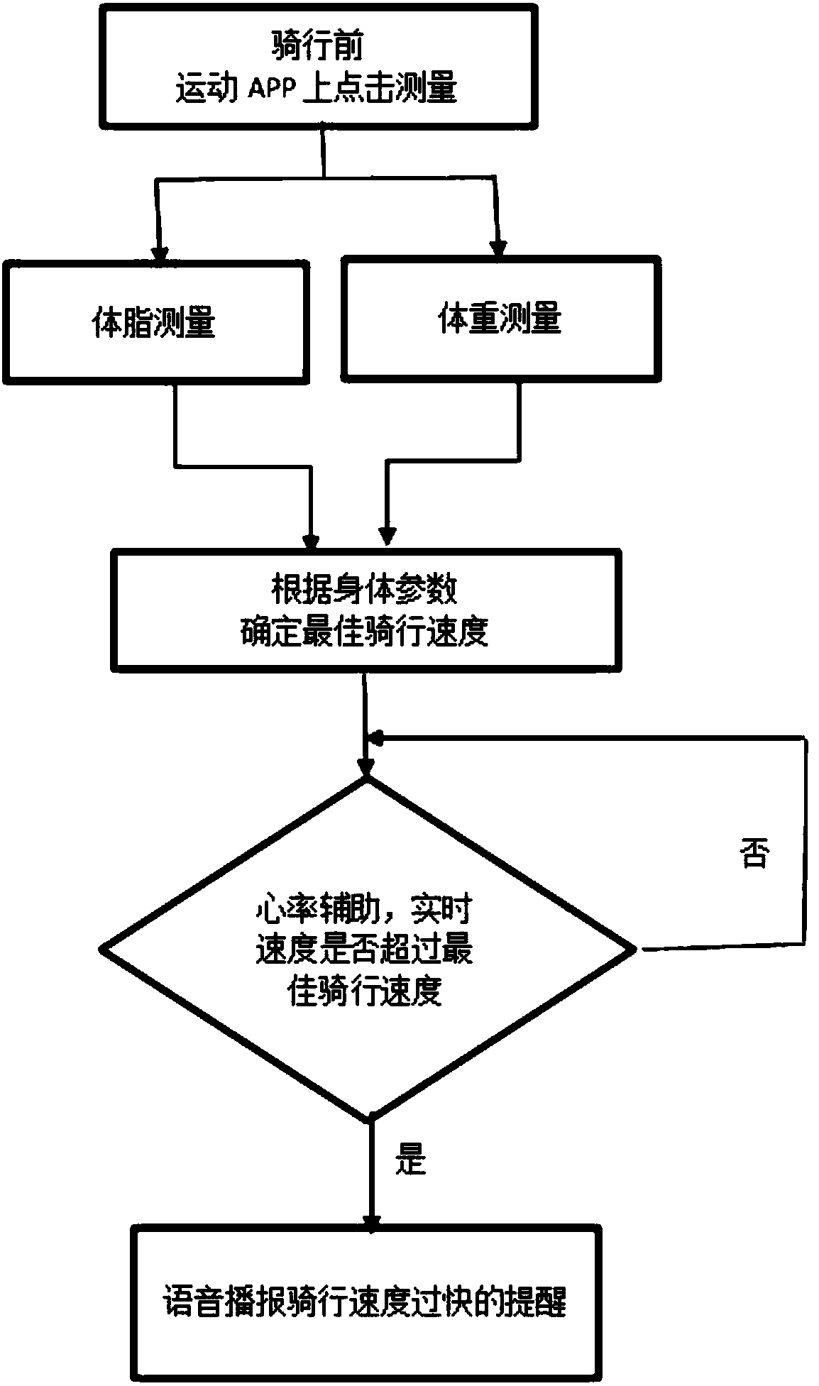 Cycling reminding method and cycling reminding system