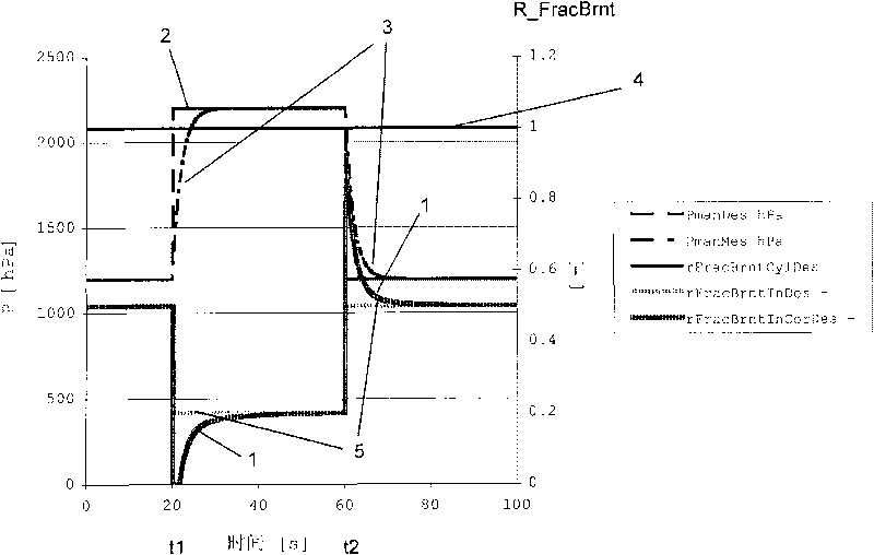 Residual gas composition control of internal combustion engine with exhaust gas recirculation
