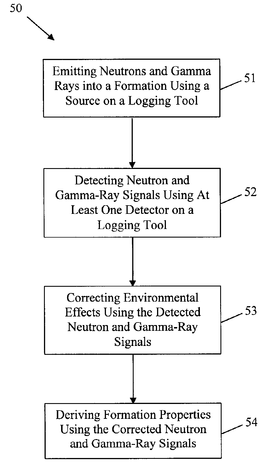 Apparatus and methods for interlaced density and neutron measurements
