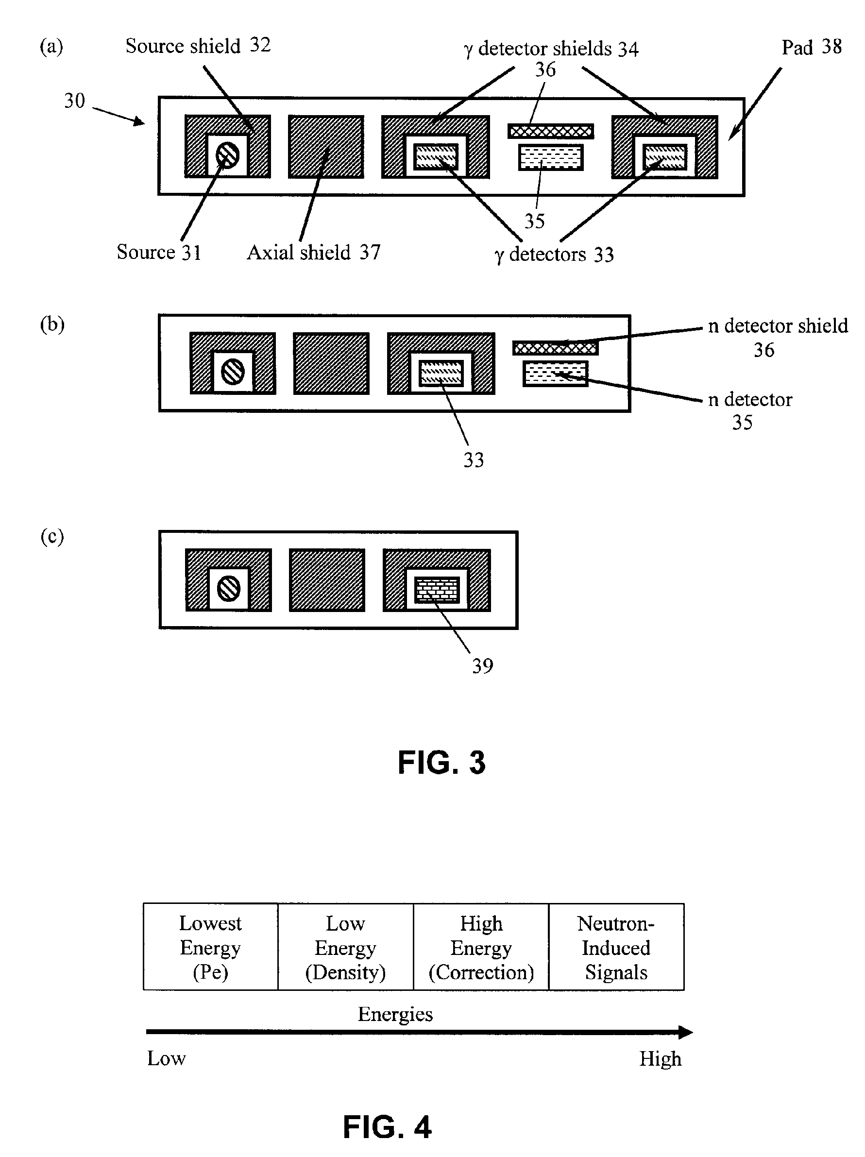 Apparatus and methods for interlaced density and neutron measurements