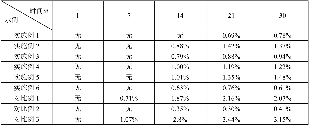 Drinking type fruit pulp flavor yogurt and preparation method thereof