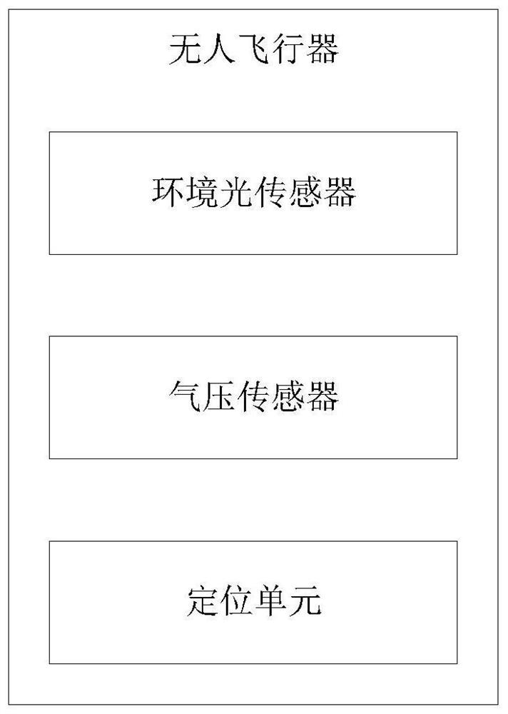 Method, device, storage medium and device for adjusting light brightness of unmanned aerial vehicle