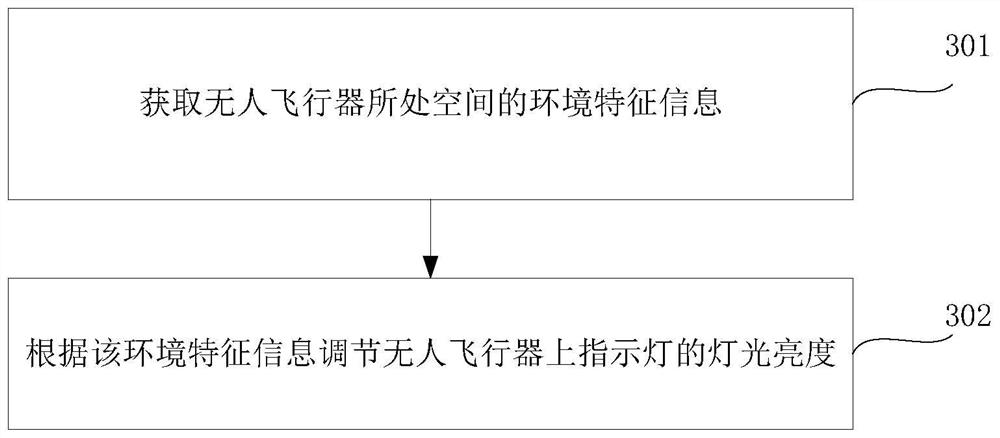 Method, device, storage medium and device for adjusting light brightness of unmanned aerial vehicle