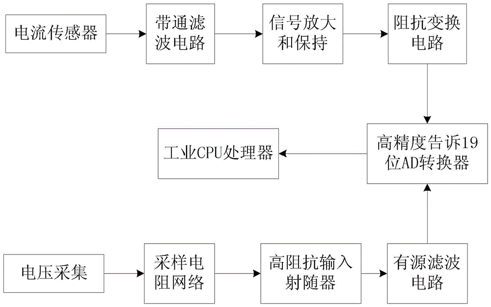 Loop Fault Monitoring System for Multiple Bus Sections in DC System