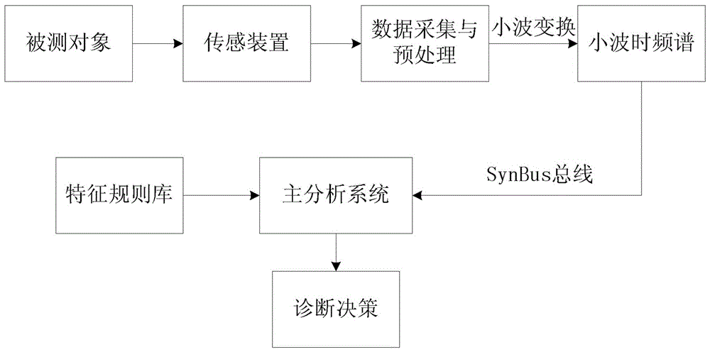 Loop Fault Monitoring System for Multiple Bus Sections in DC System