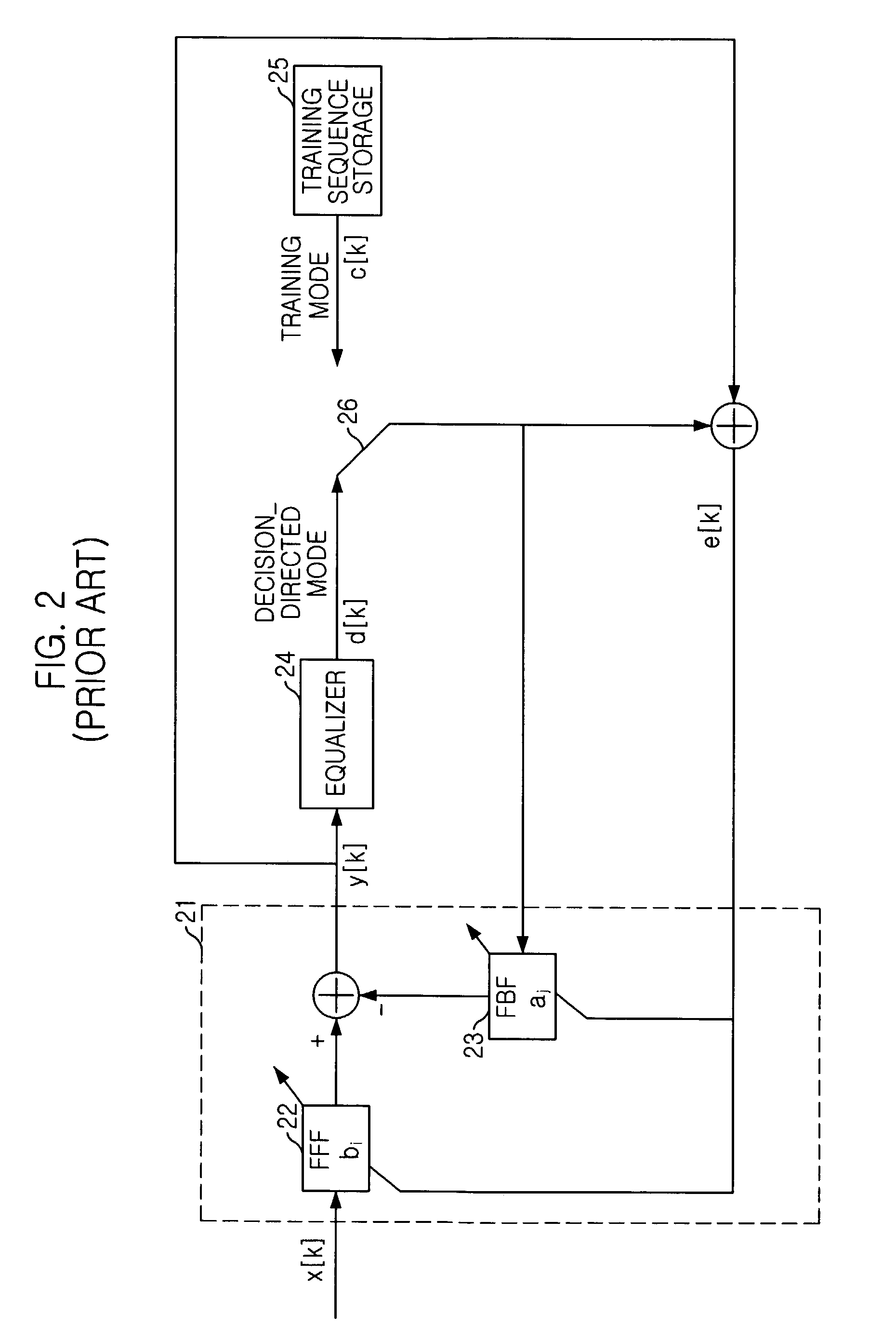 Method and apparatus for blind decision feedback equalization