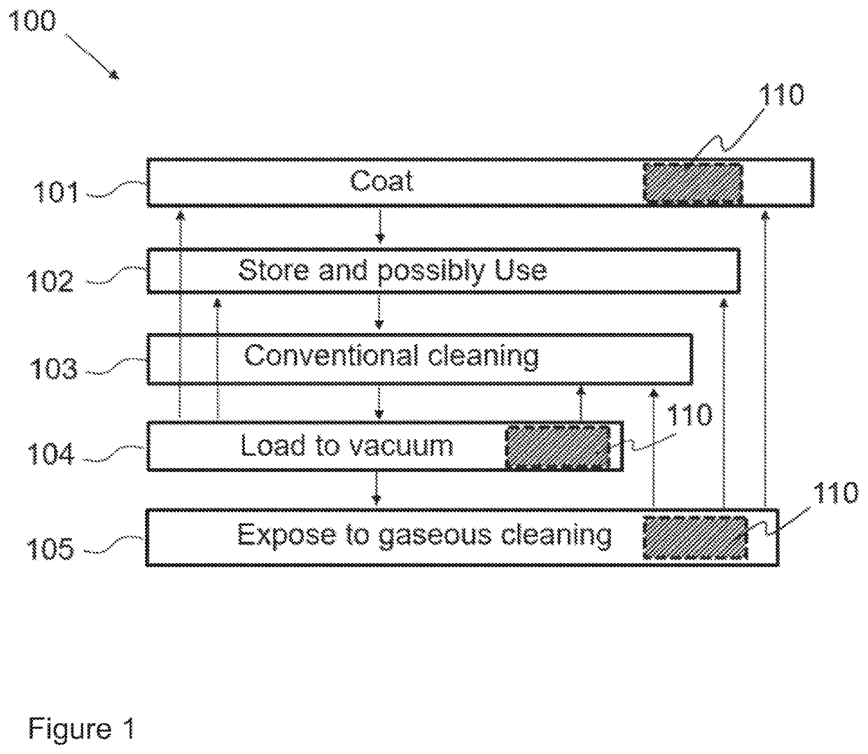 Method and apparatus for cleaning medical instruments and for detecting residue thereon