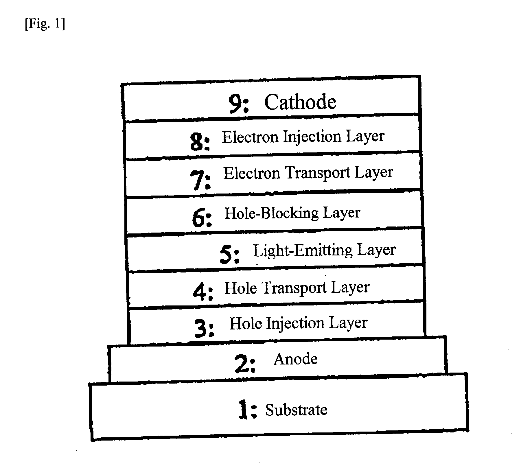 Composition for organic electroluminescent elements and
organic electroluminescent element
