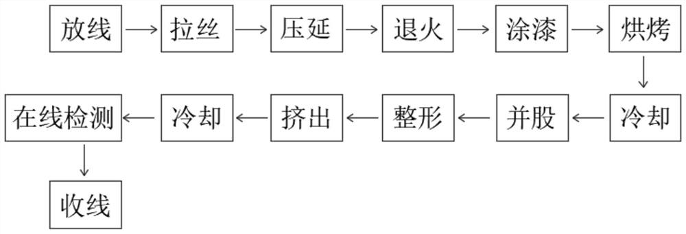 Multi-strand flat enameled wire and manufacturing method thereof