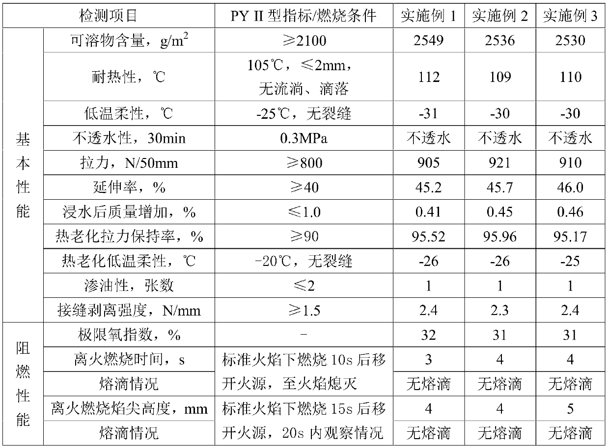 Environmentally-friendly and flame-retardant SBS modified asphalt coating material for waterproof roll, and preparation method thereof