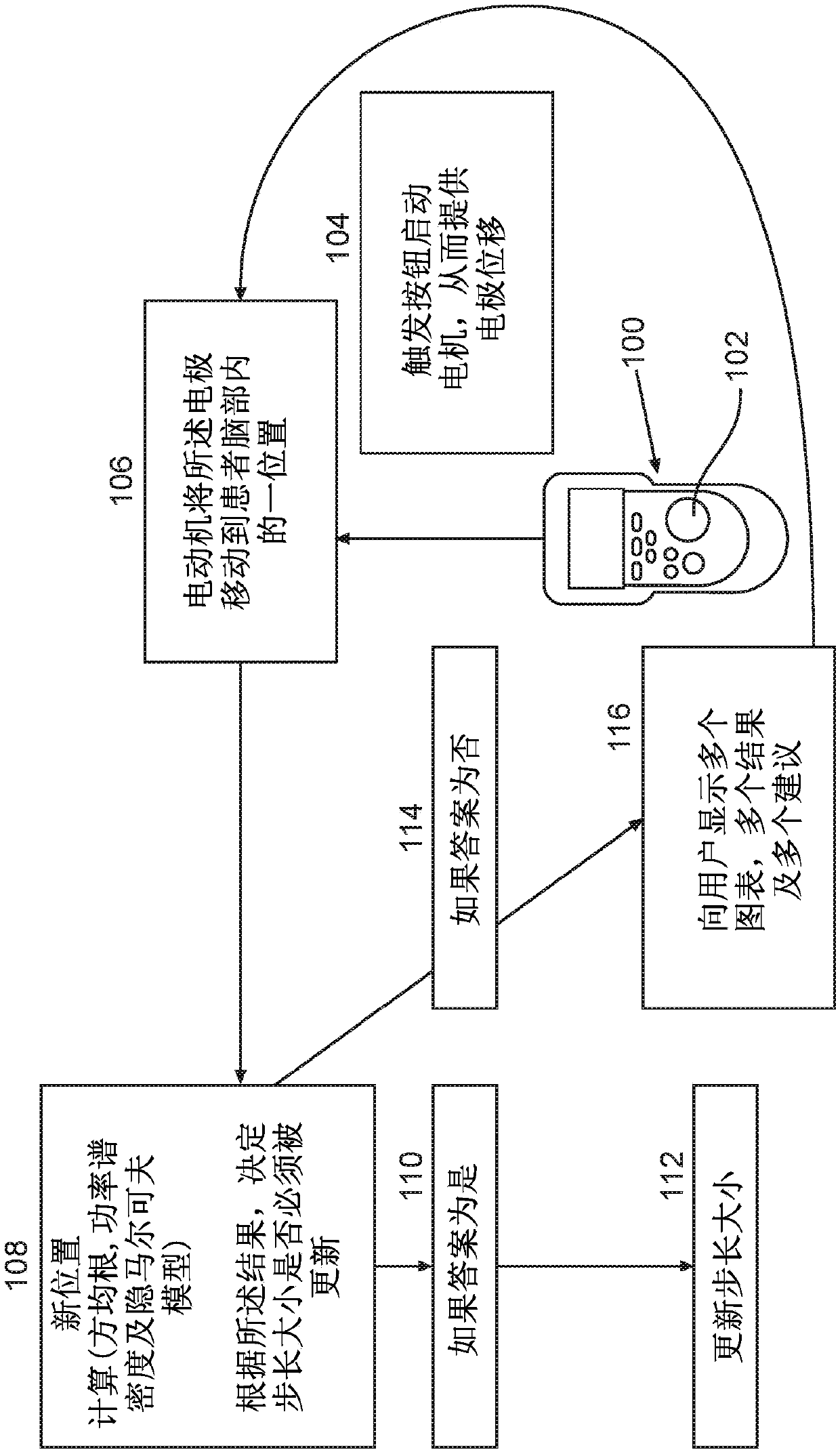 Automatic brain probe guidance system