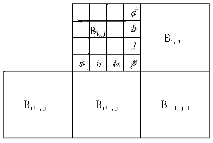 Reversible information hiding method based on improved difference expansion
