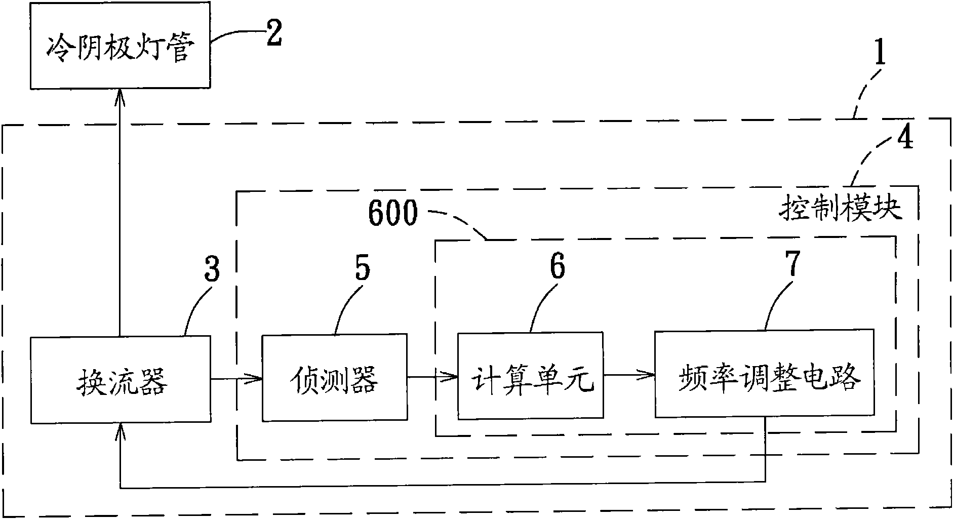 Cold cathode florescent lamp converter, control method thereof and control module thereof