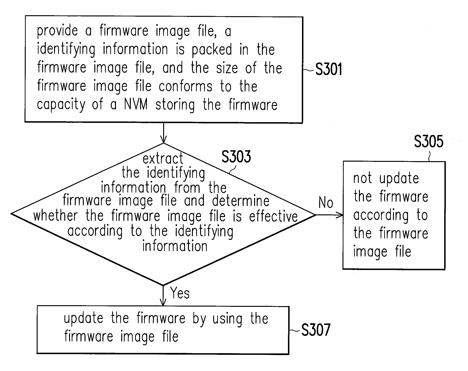 Electronic device, non-transient readable medium and method thereof