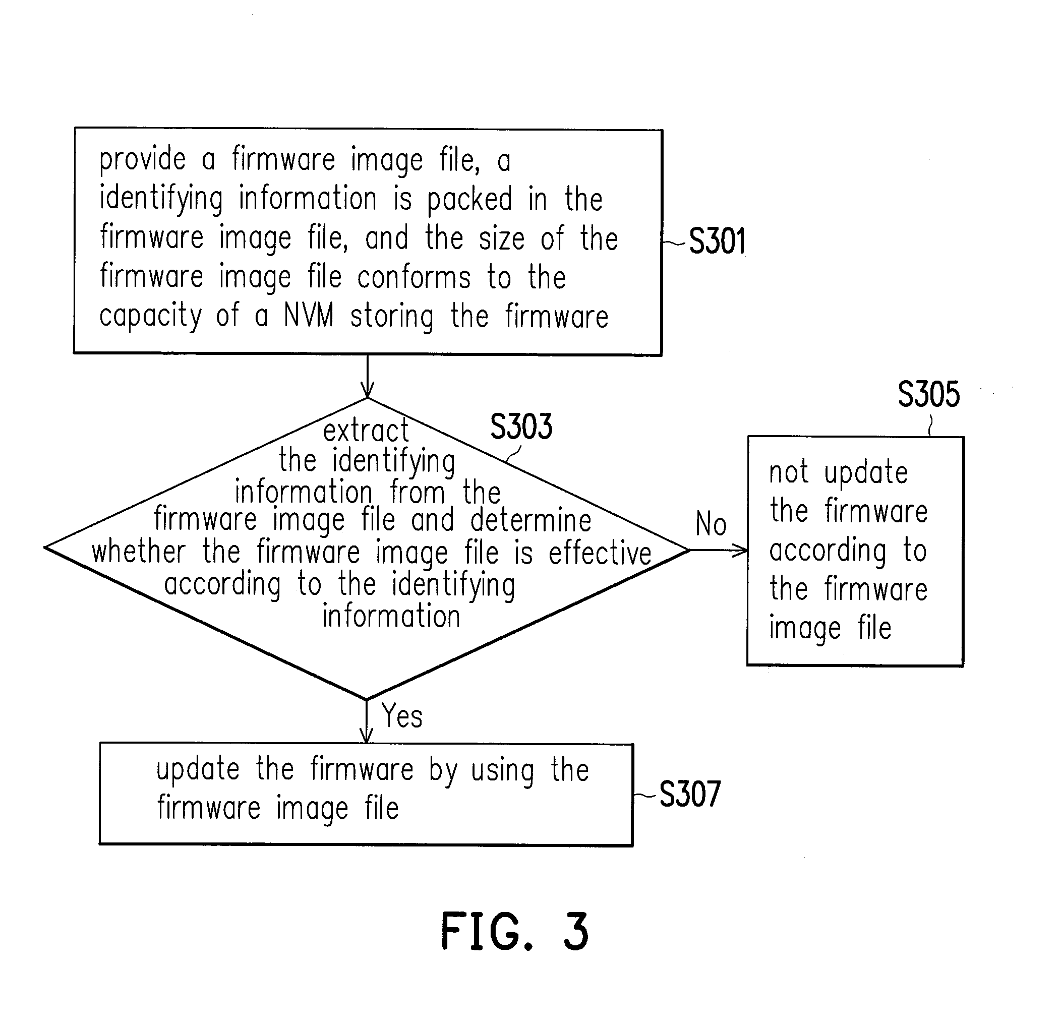 Electronic device, non-transient readable medium and method thereof