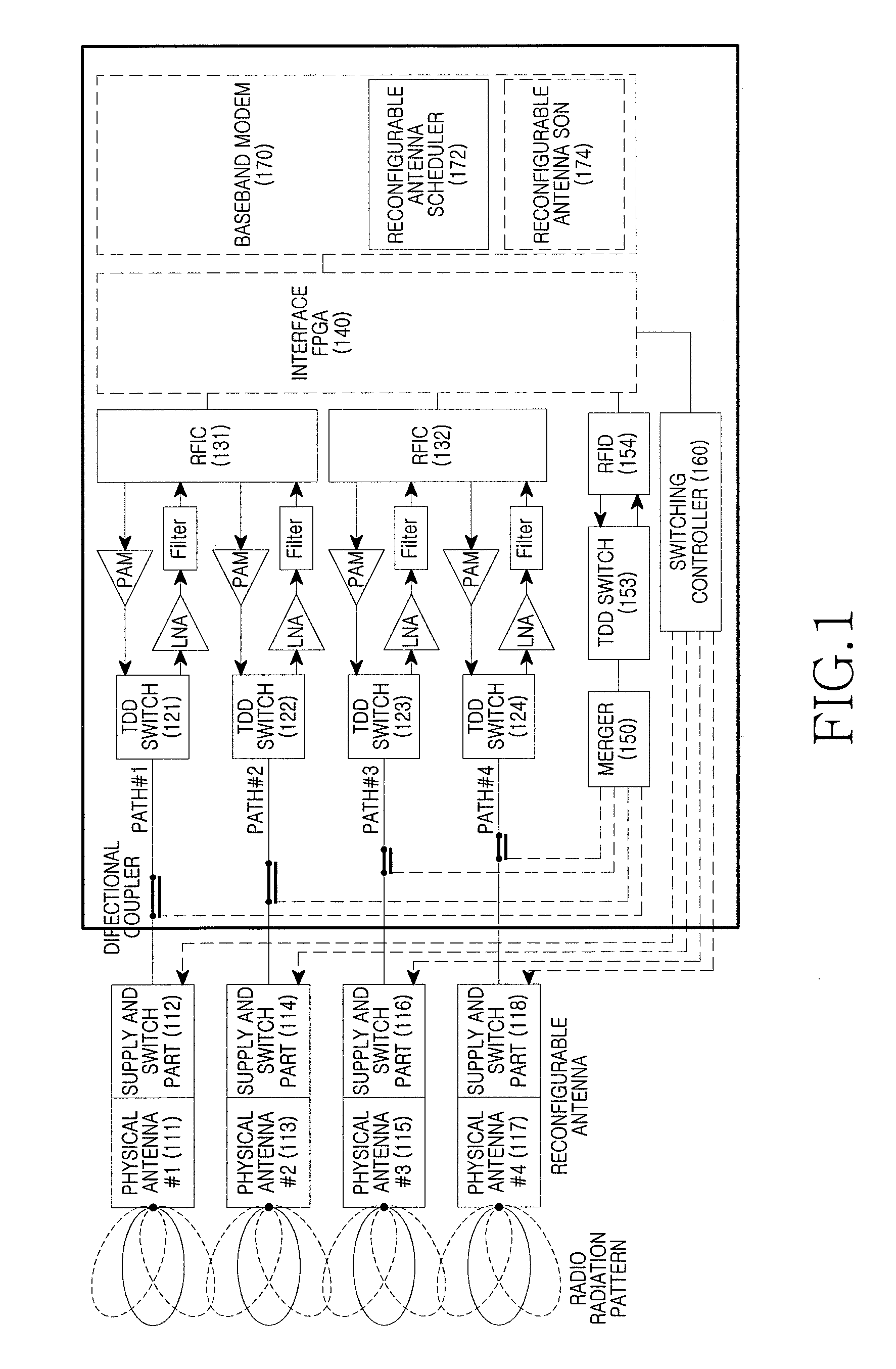 Method and apparatus for down link interference cancelation between adjacent base stations in base station with reconfigurable antenna