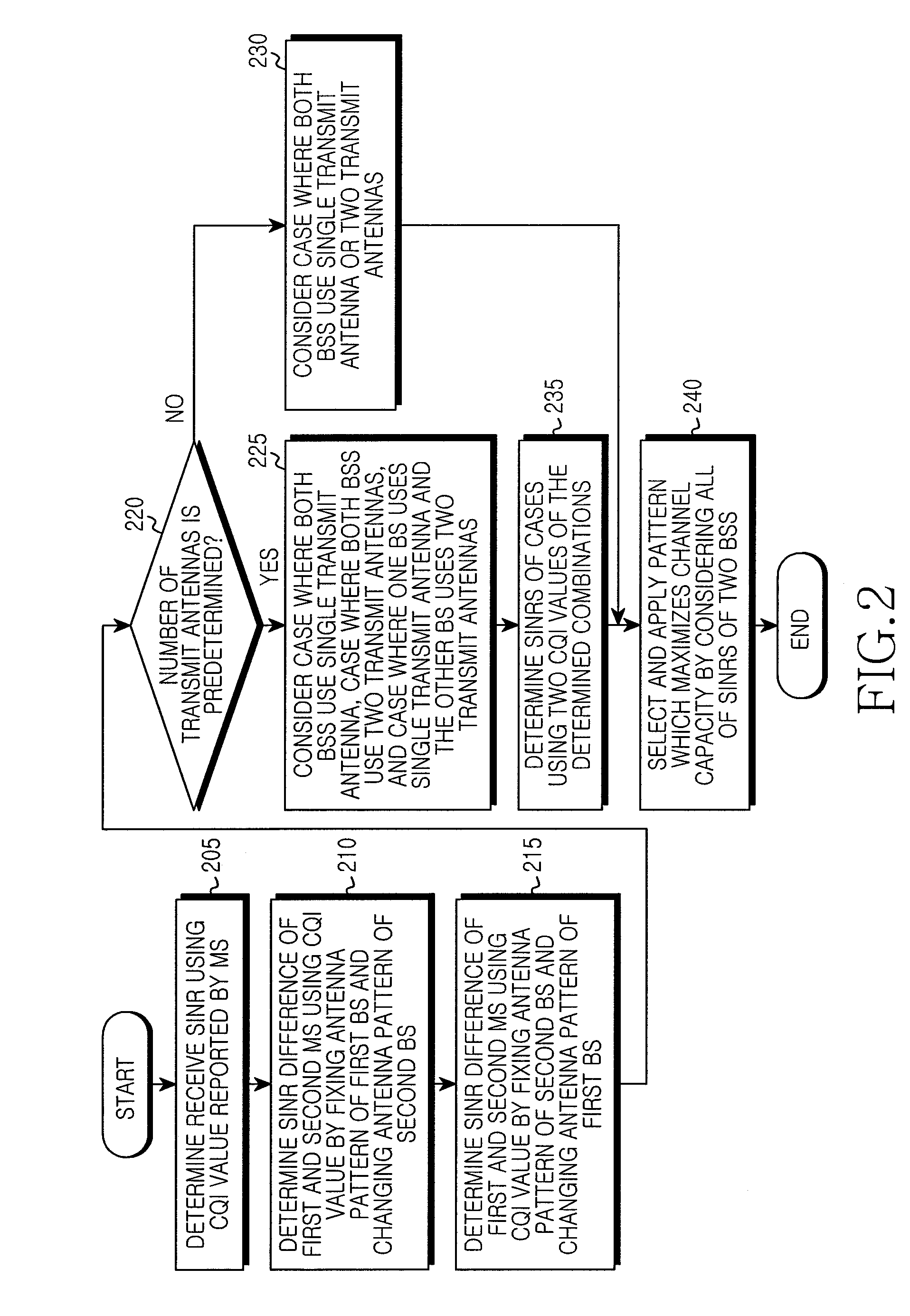 Method and apparatus for down link interference cancelation between adjacent base stations in base station with reconfigurable antenna