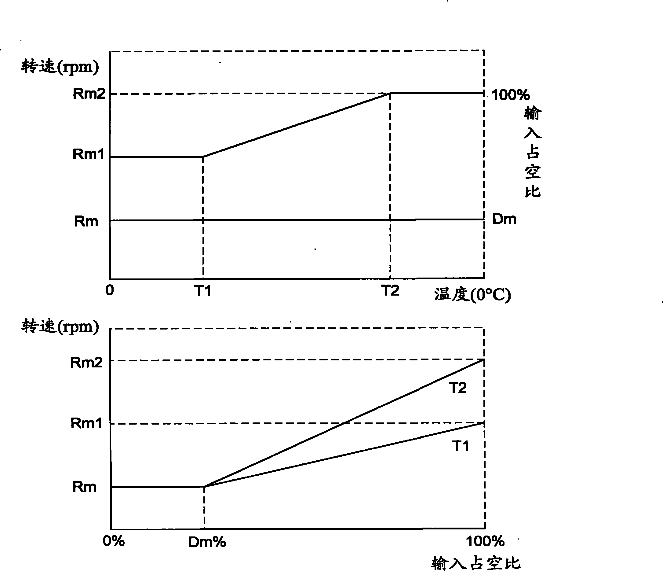 Control pulse generating circuit and regulating system and method of direct current brushless motor speed