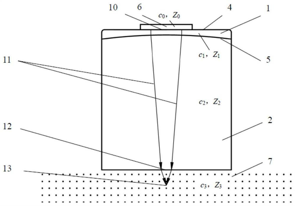 A Phased Array Linear Array Probe Wedge with Focusing Properties