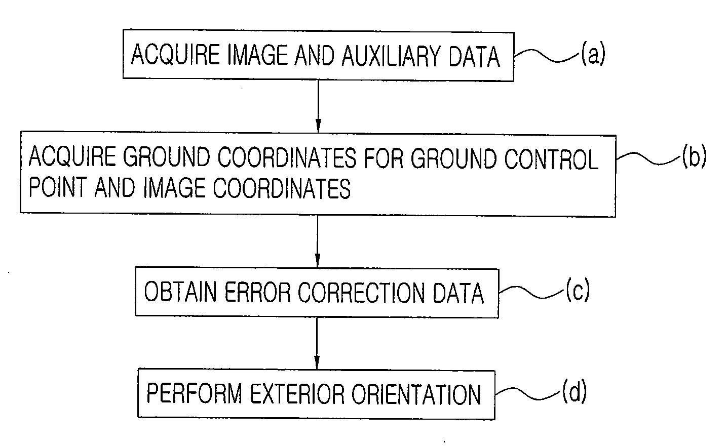 Method and apparatus of correcting geometry of an image