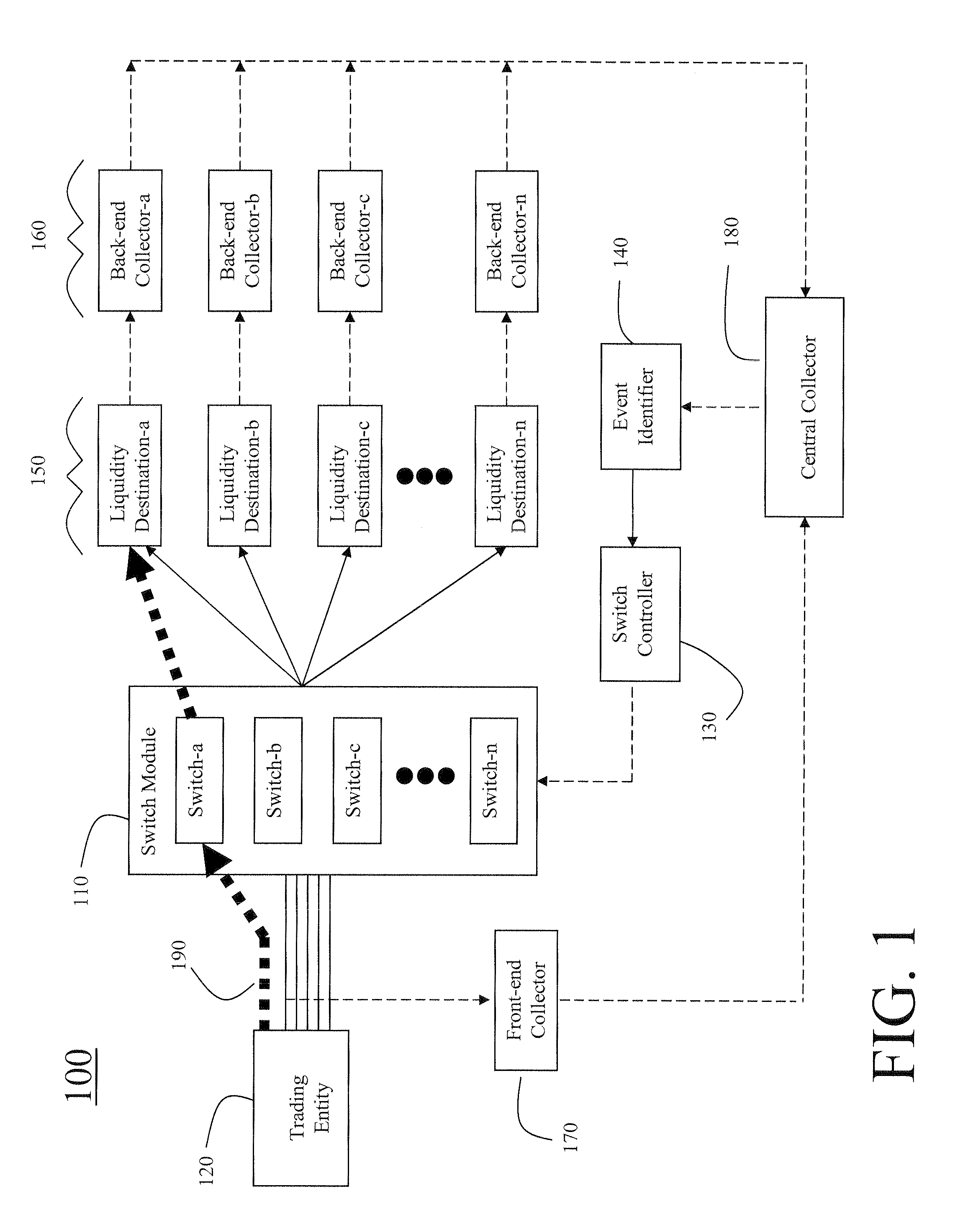 Method and system for canceling orders for financial articles of trades