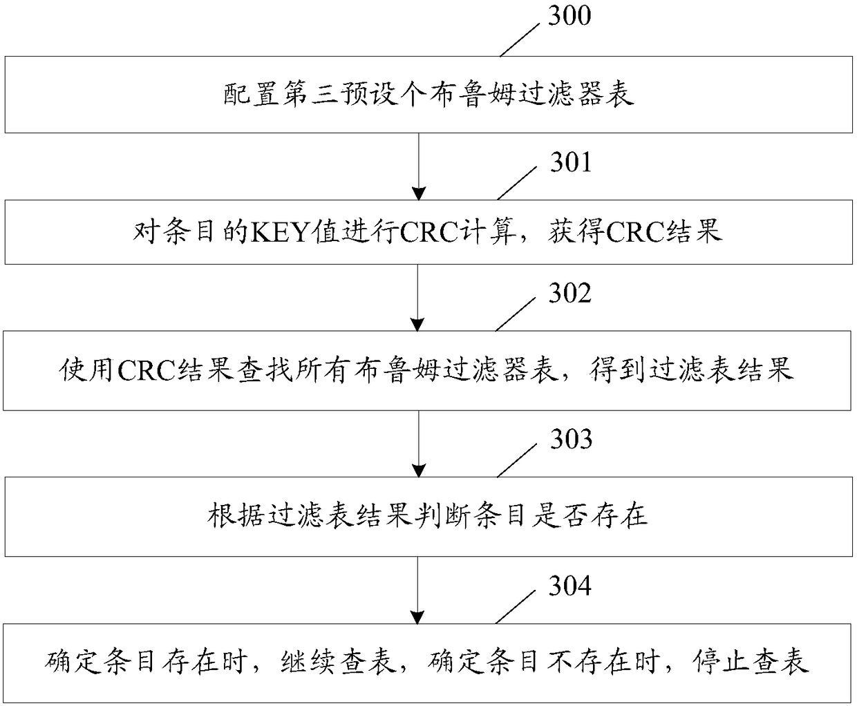 Lookup processing implementation method and device