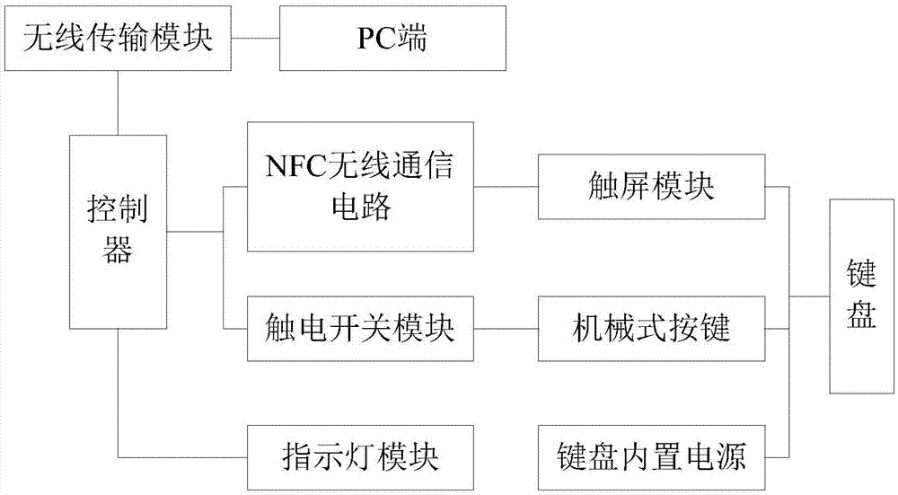 External-mounted keyboard device with touch screen