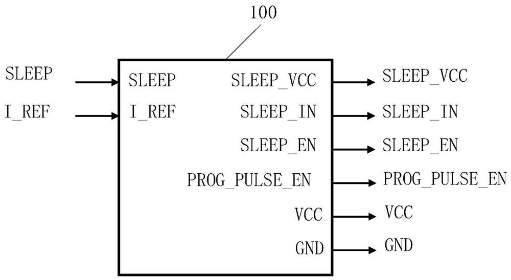 Programmable fuse trimming circuit system for IO port multiplexing
