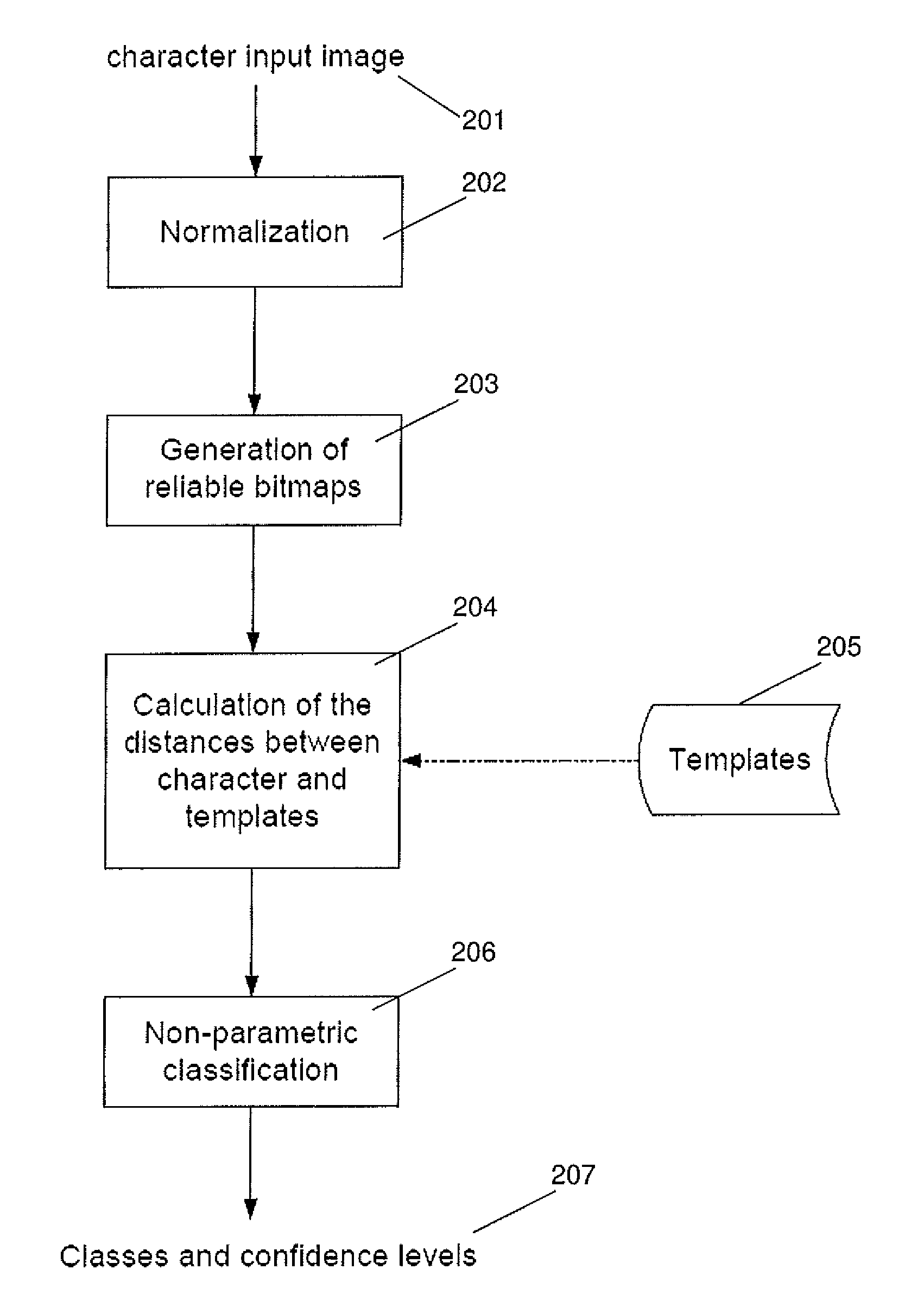 Pattern recognition process, computer program product and mobile terminal