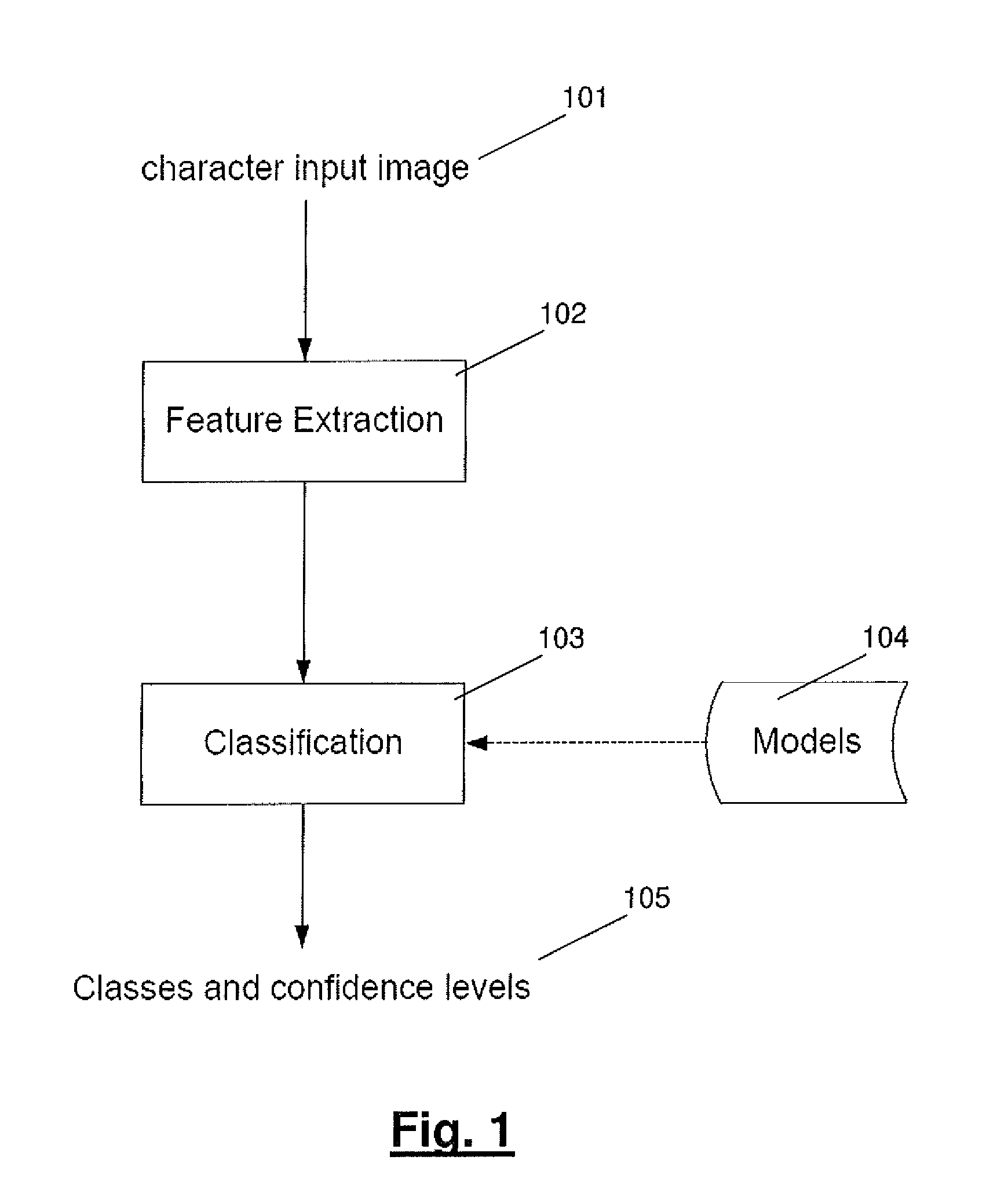 Pattern recognition process, computer program product and mobile terminal