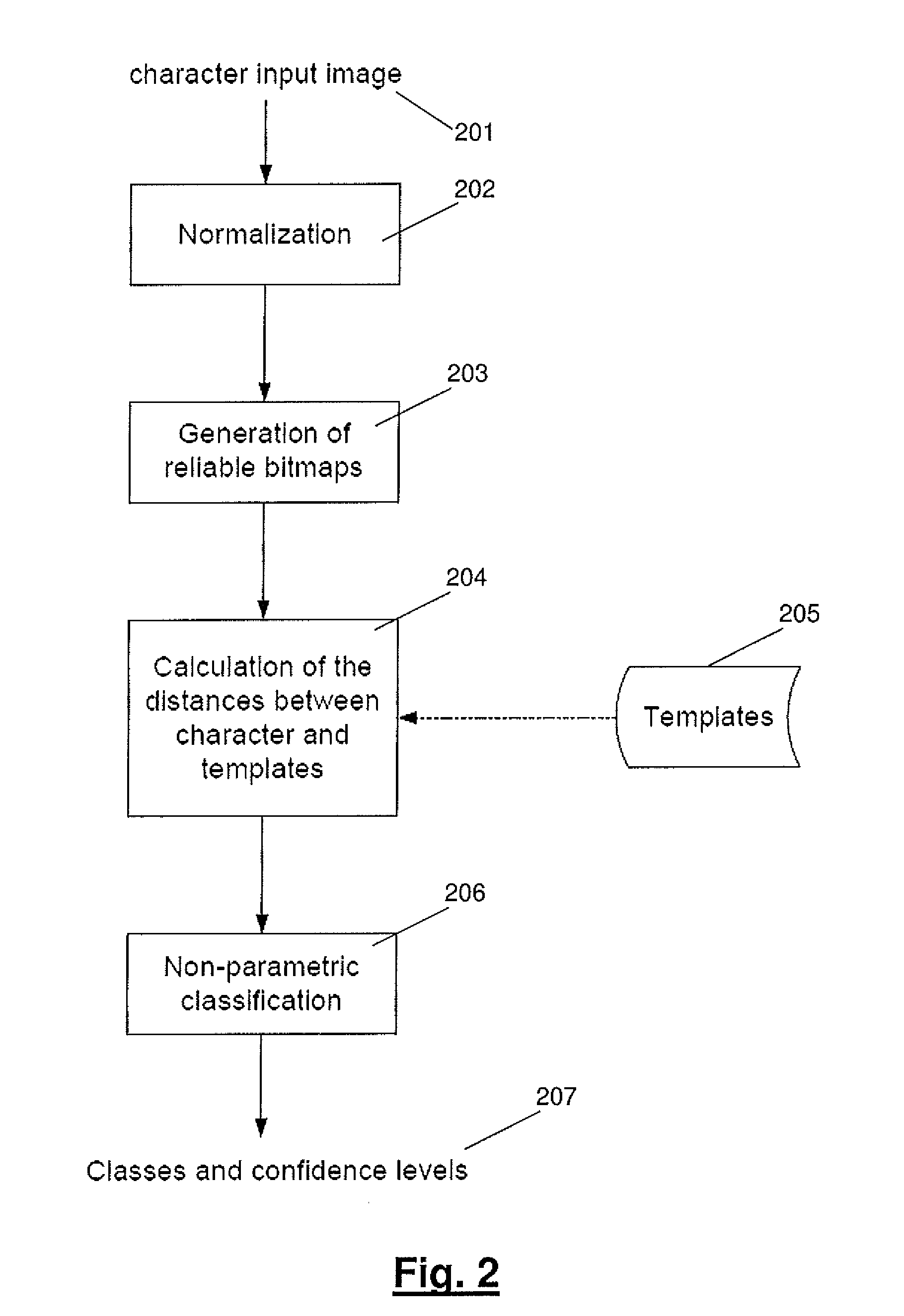 Pattern recognition process, computer program product and mobile terminal