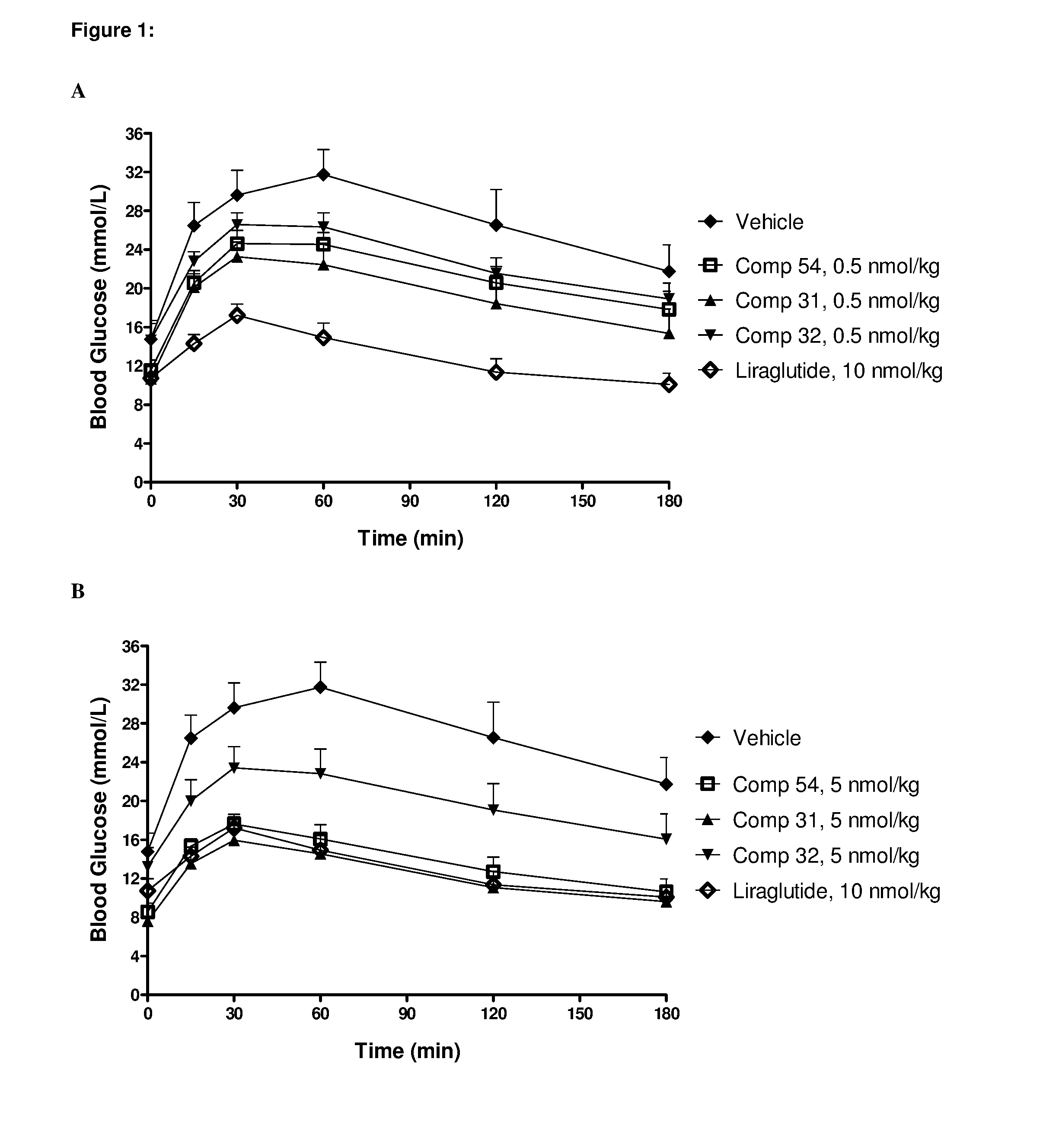 Gip-glp-1 dual agonist compounds and methods
